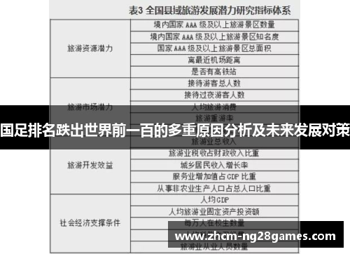 国足排名跌出世界前一百的多重原因分析及未来发展对策