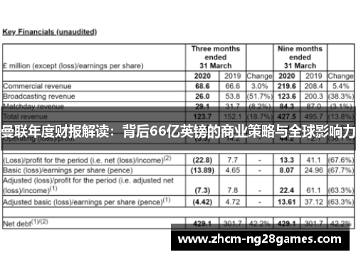 曼联年度财报解读：背后66亿英镑的商业策略与全球影响力
