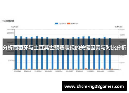 分析葡萄牙与土耳其世预赛表现的关键因素与对比分析