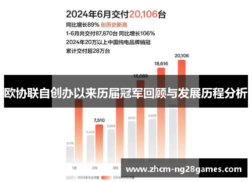 欧协联自创办以来历届冠军回顾与发展历程分析