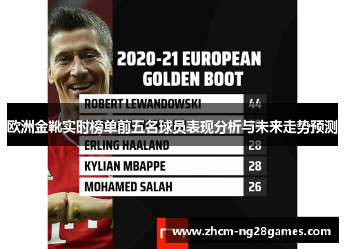 欧洲金靴实时榜单前五名球员表现分析与未来走势预测