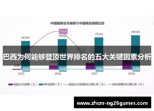 巴西为何能够登顶世界排名的五大关键因素分析