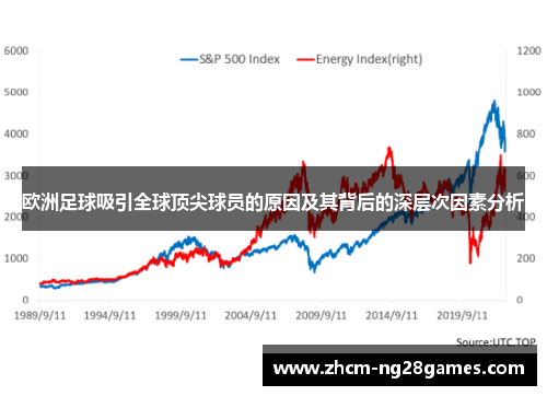 欧洲足球吸引全球顶尖球员的原因及其背后的深层次因素分析