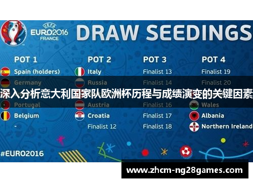 深入分析意大利国家队欧洲杯历程与成绩演变的关键因素