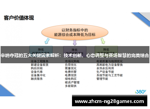 辛纳夺冠的五大关键因素解析：技术创新、心态调整与赛场智慧的完美结合
