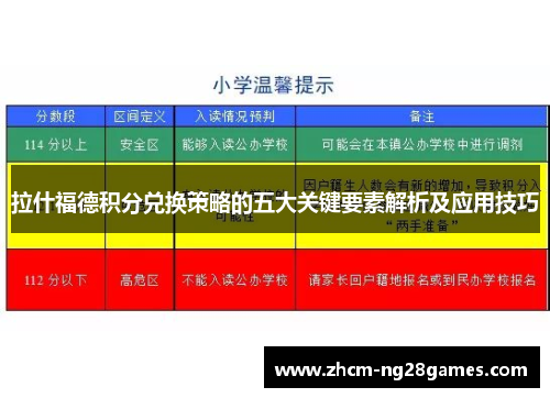 拉什福德积分兑换策略的五大关键要素解析及应用技巧 拉什福德积分兑换策略的五大关键要素解析及应用技巧