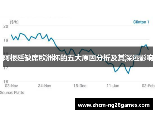 阿根廷缺席欧洲杯的五大原因分析及其深远影响