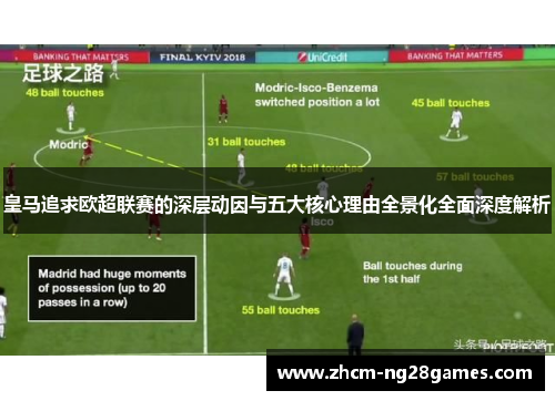 皇马追求欧超联赛的深层动因与五大核心理由全景化全面深度解析 皇马追求欧超联赛的深层动因与五大核心理由全景化全面深度解析