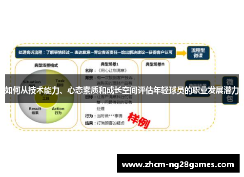 如何从技术能力、心态素质和成长空间评估年轻球员的职业发展潜力 如何从技术能力、心态素质和成长空间评估年轻球员的职业发展潜力