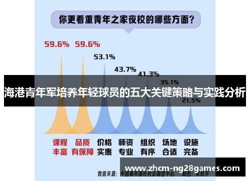 海港青年军培养年轻球员的五大关键策略与实践分析 海港青年军培养年轻球员的五大关键策略与实践分析