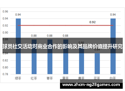 球员社交活动对商业合作的影响及其品牌价值提升研究 球员社交活动对商业合作的影响及其品牌价值提升研究
