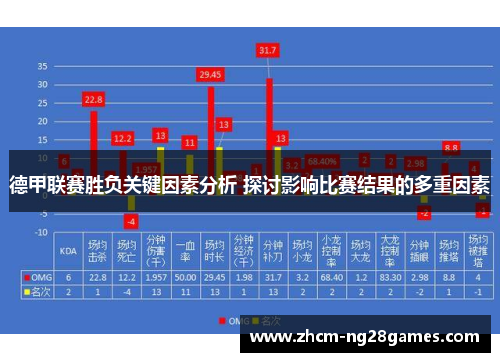 德甲联赛胜负关键因素分析 探讨影响比赛结果的多重因素 德甲联赛胜负关键因素分析 探讨影响比赛结果的多重因素
