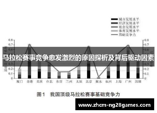 马拉松赛事竞争愈发激烈的原因探析及背后驱动因素 马拉松赛事竞争愈发激烈的原因探析及背后驱动因素
