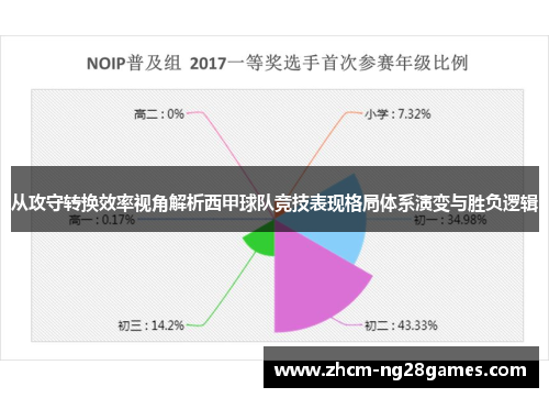 从攻守转换效率视角解析西甲球队竞技表现格局体系演变与胜负逻辑 从攻守转换效率视角解析西甲球队竞技表现格局体系演变与胜负逻辑